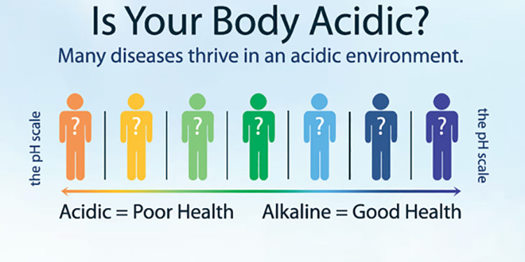 Watch Your Body’s Acid – Alkaline Balance